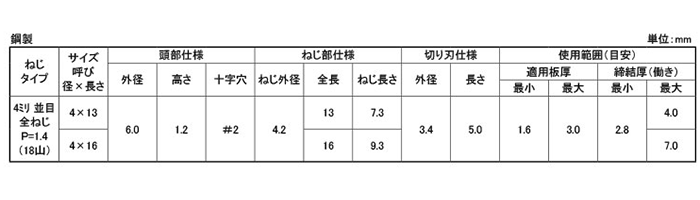 規格